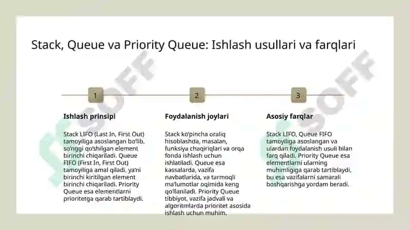 Konteyner adapterlari. Stack, queue, priority_queue. 4