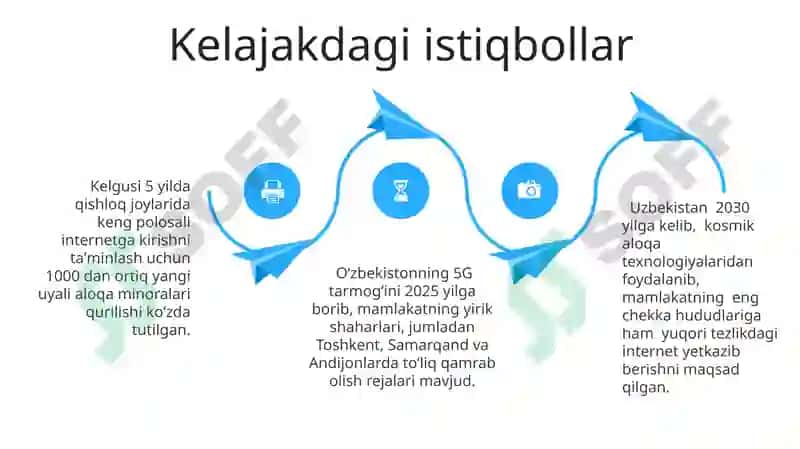 Oʻzbekistonda telekommunikatsiya va simsiz texnologiyalarni rivojlantirishiga 4