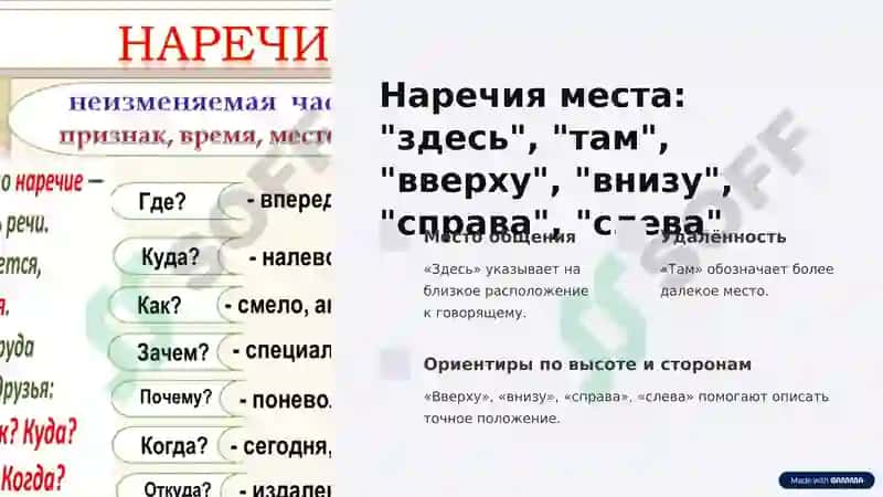 Пространственные отношения: Окружающий нас мир 4