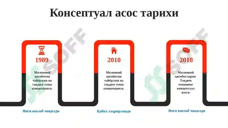 Молиявий ҳисоботларни тақдим этишнинг концептуал асоси 4