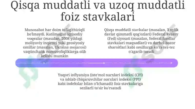 Inflatsiya va foiz stavkalari oʻrtasidagi bogʻliqlik 4