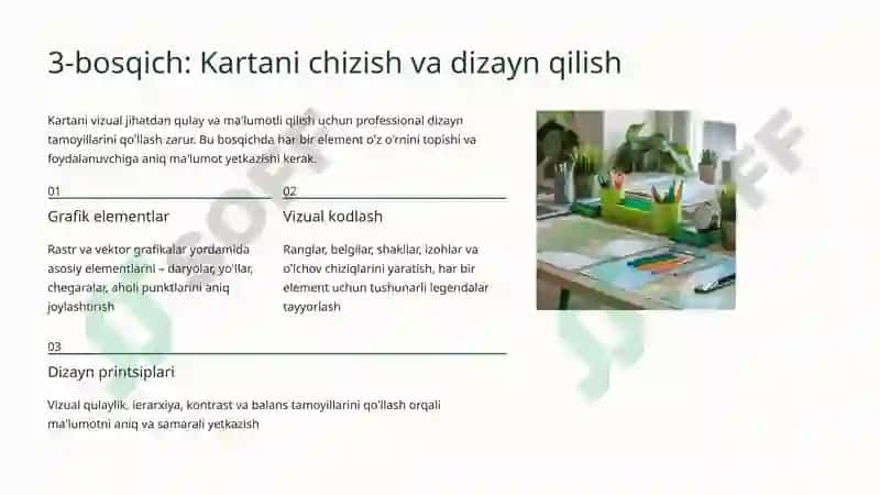 Kartalarni yaratish bosqichlari 4