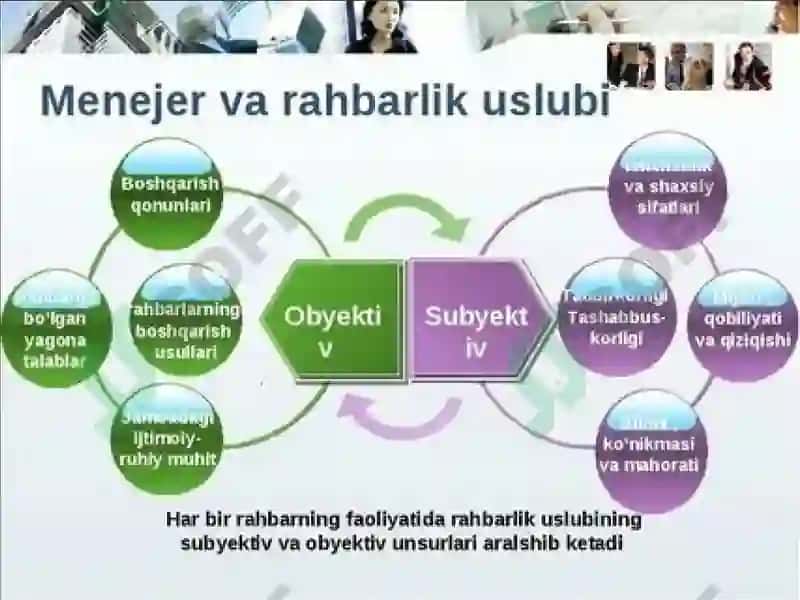 Inson Resurslari va ularning samarali foydalanishi 4