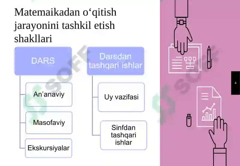 Matematika o‘qitishjarayonini tashkil etish shakl va vositalari 4