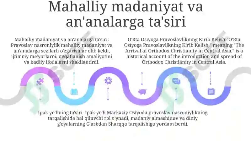 Oʻrta Osiyoga Pravoslavlikning Kirib Kelish 4