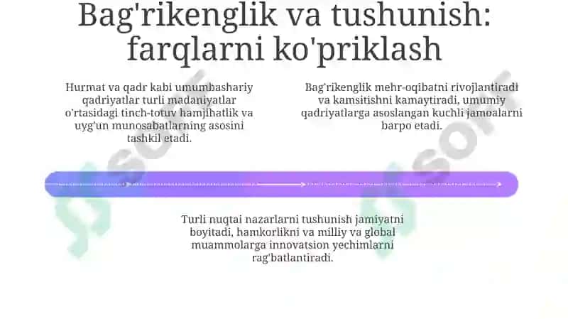 Adolat va adillik: Hamma uchun teng huquqlar 4