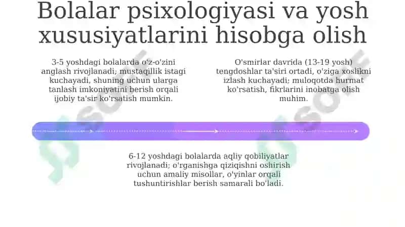 Ishontirish usuli: Bolalarni tarbiyalashda ishontirish usulidan toʻgʻri foydalanish 4