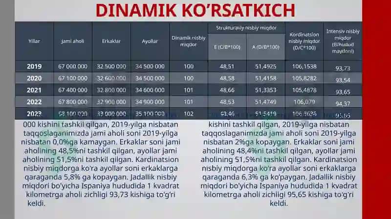 Fransiya statistikasi 4