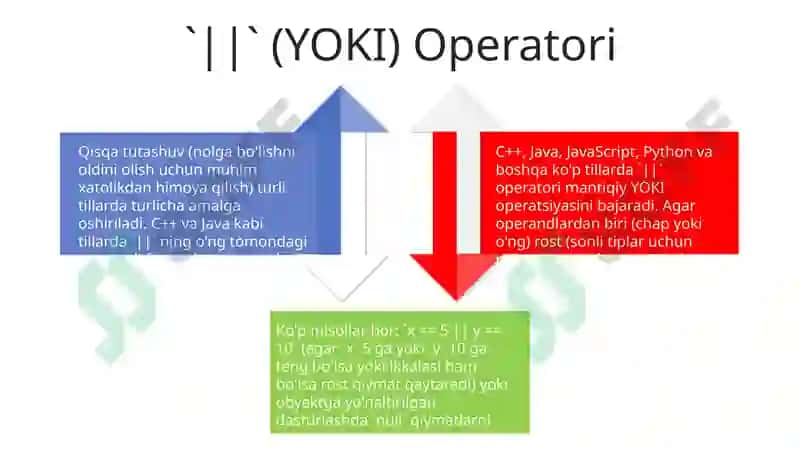 Shart operatori 4
