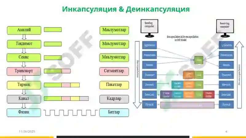 Иловаватақдимот сатҳлари 4