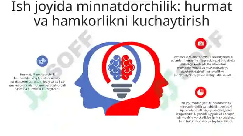 Minnatdorchilik 4