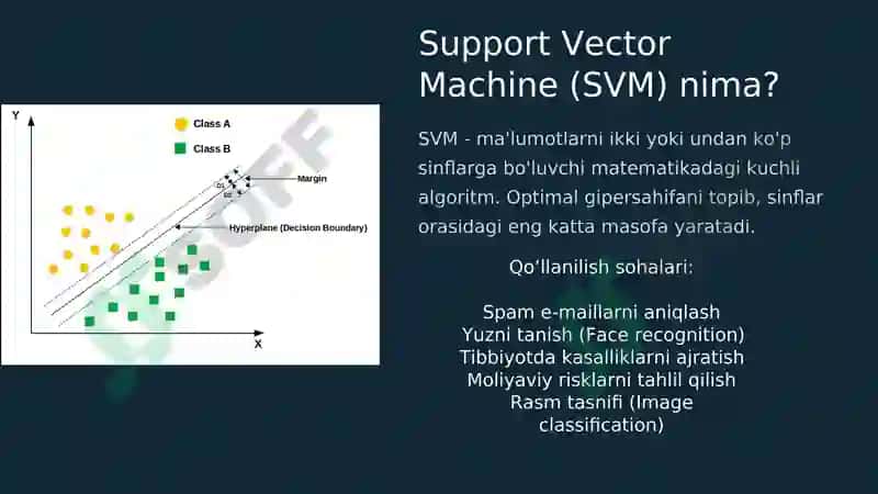 SVM algoritmi asosida klassifikatsiya 4