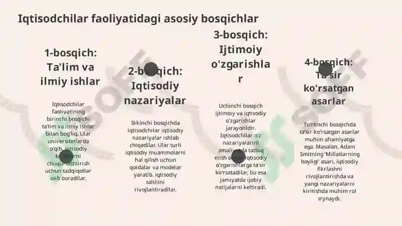 Buyuk iqtisodchilar hayoti va faoliyati 4