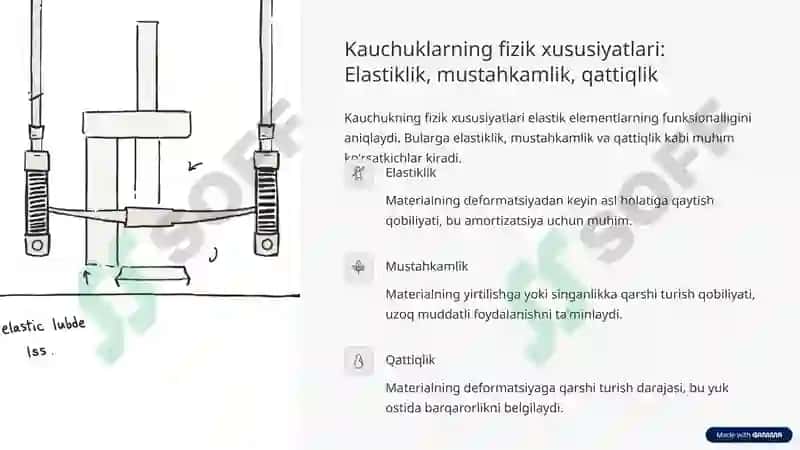 BTD elastik elementlari materiallarning 4