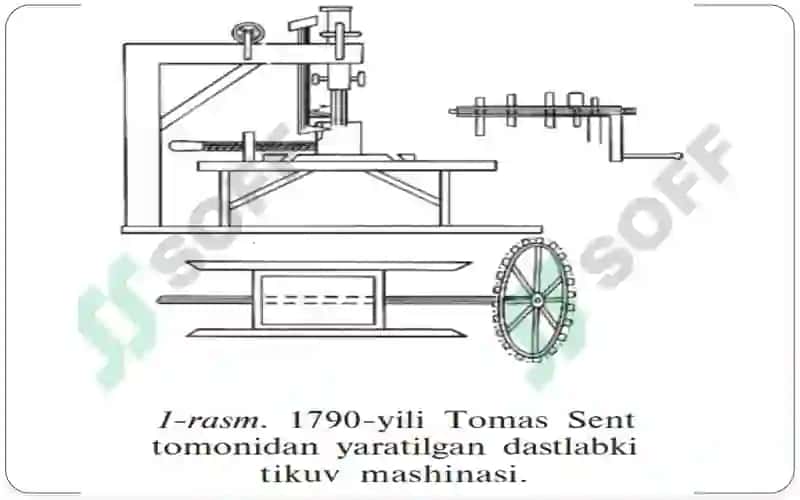 Kengimkoniyatli tikuv mashinalarini ignamexanizmlari 4