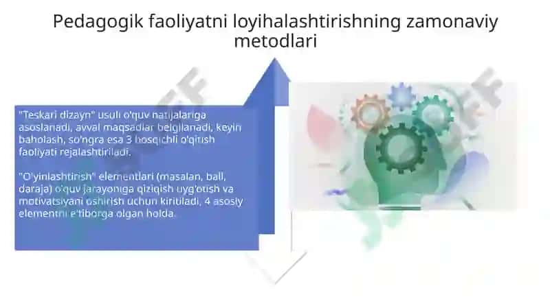 Innovatsion taʼlim muhitida boʻlajak oʻqituvchilarda pedagogik faoliyatni loyhalash 4
