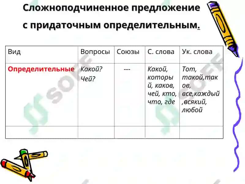 Выражение условных отношений в сложном предложении 4