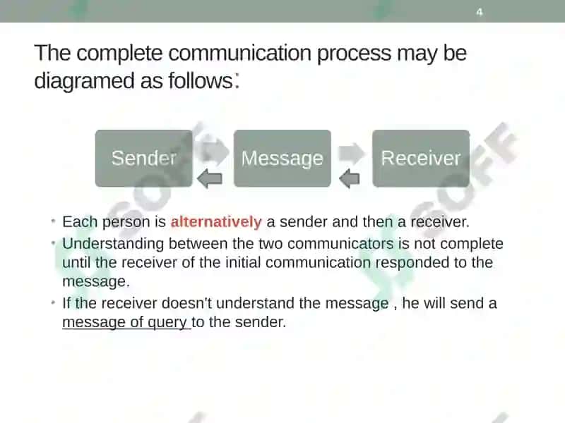 Introduction to Human Communication 4