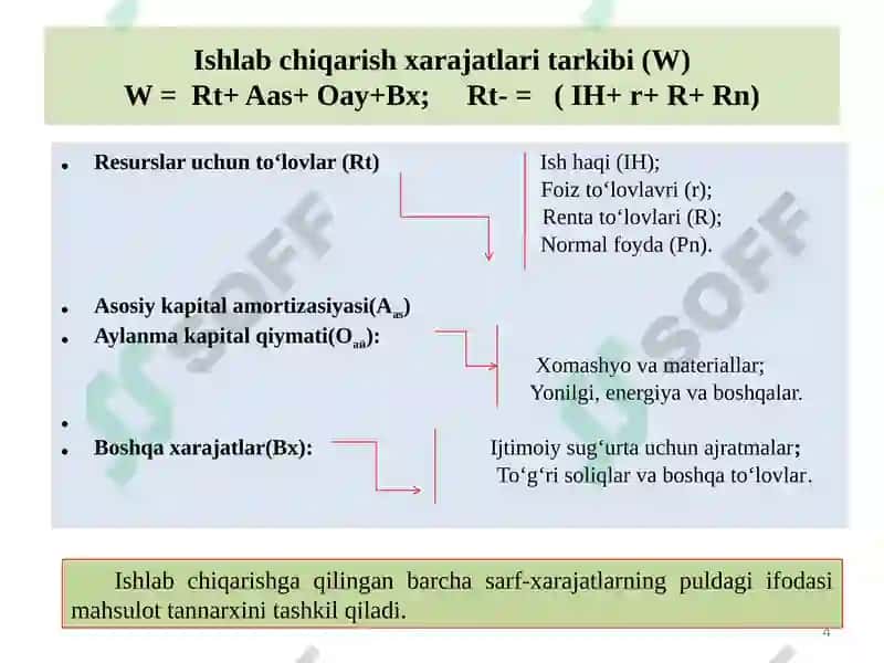 IQTISODIYOT NAZARIYASI 4