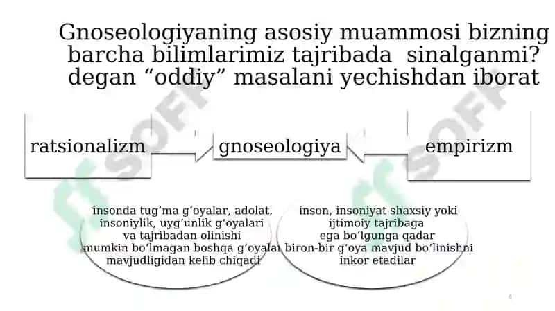 Bilish falsafasi (gnoseologiya) 4