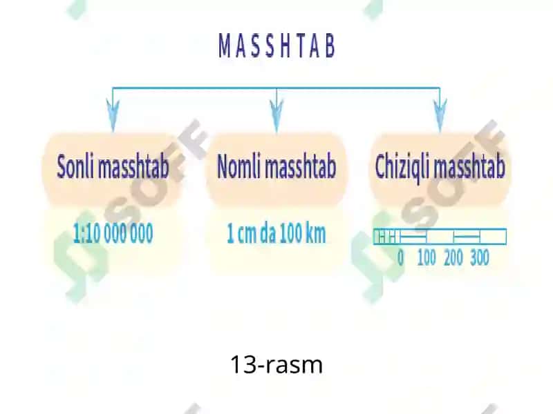 Masshtab 4