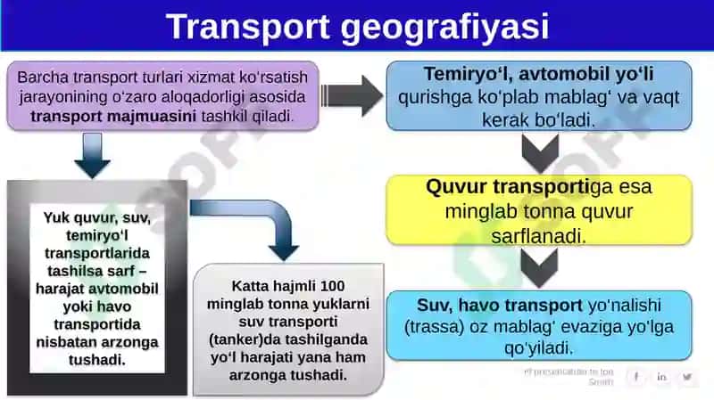 Transportgeografiyasi 4