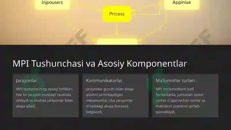 MPIPAKETI YORDAMIDA MISOLLAR YECHISH 4