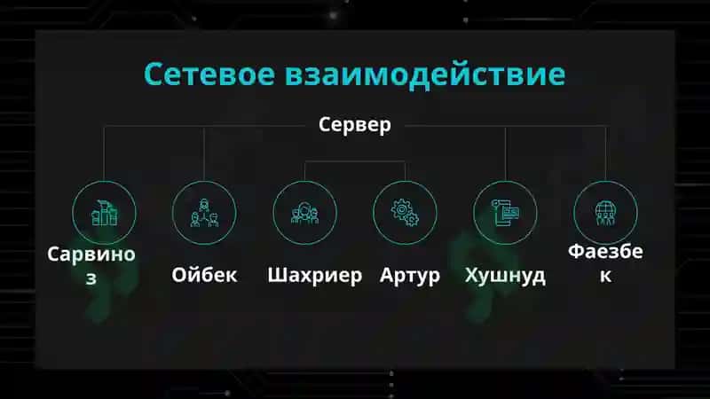 Computer Networks 4