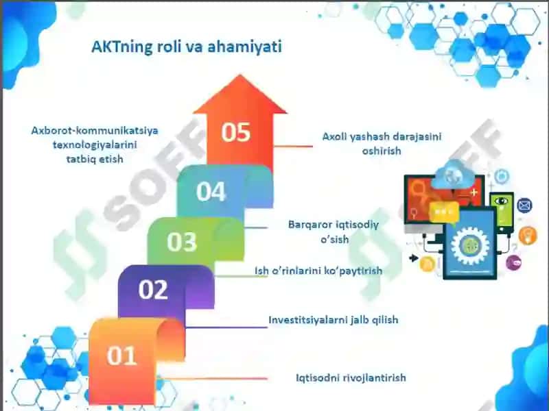 KOMPYUTER DASTURIY TA’MINOTINING KLASSIFIKATSIYASI (TASNIFI) 4