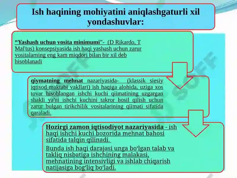 Ish haqi va mehnat munosabatlari 4