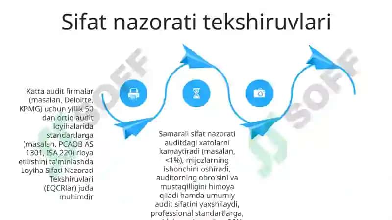 Auditda sifat nazorati muhimligi 4