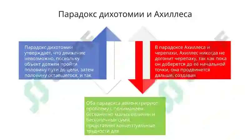 Апории Зепопа 4