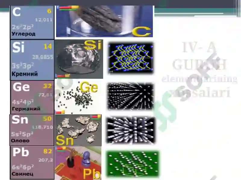 IV-A GURUH ELEMENTLARI( C,Si,Ge,Sn,Pb) 4