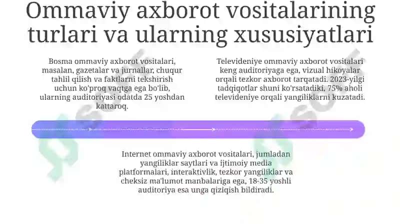 Ommaviy axborot vositalarining rivojlanish tarixi va qonunchilik asoslari 4