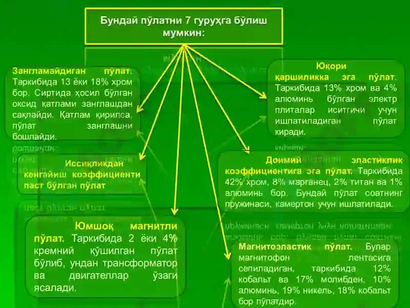 МЕТАЛЛ ХЎЖАЛИК ТОВАРЛАРИНИНГ ТИФ ТН АСОСИДА ТАСНИФЛАНИШИ 4