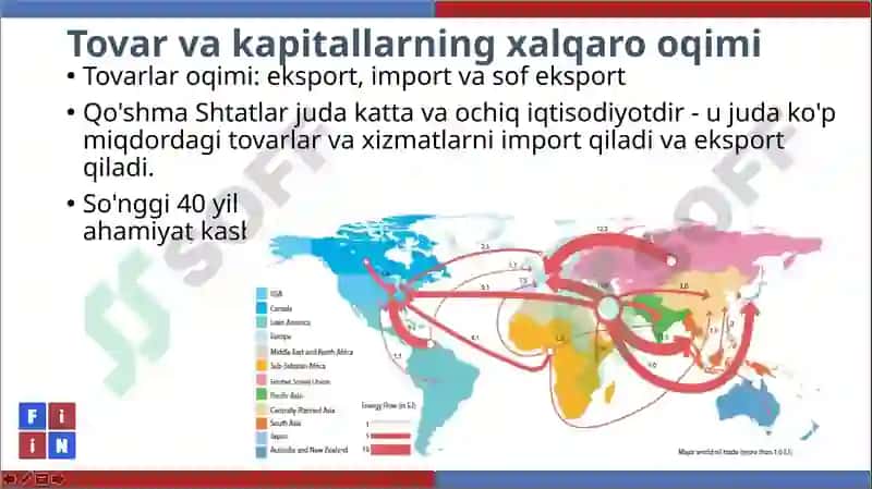 OCHIQ IQTISODIYOT MAKROIQTISODIYOTI 4