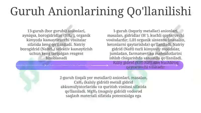 3-guruh anionlari 4