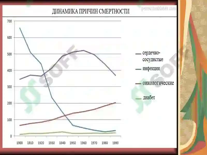 O’sma kasalliklari – ijtimoiy gigiyenik muammo sifatida 4