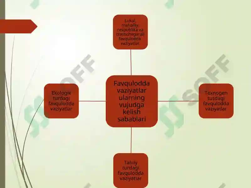TАBIIY, TEXNOGEN, EKOLOGIK VA IJTIMOIY TUSDAGI FAVQULOTDA VAZIYATLARDA HAYOT FAOLIYATI XAVFSIZLIGI VA FUQARO MUHOFAZASI 4
