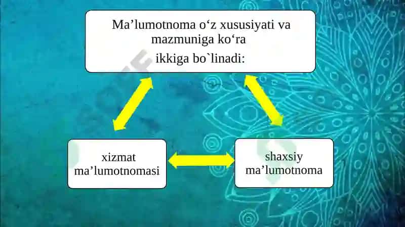 Davlat tilida ish yuritish 4