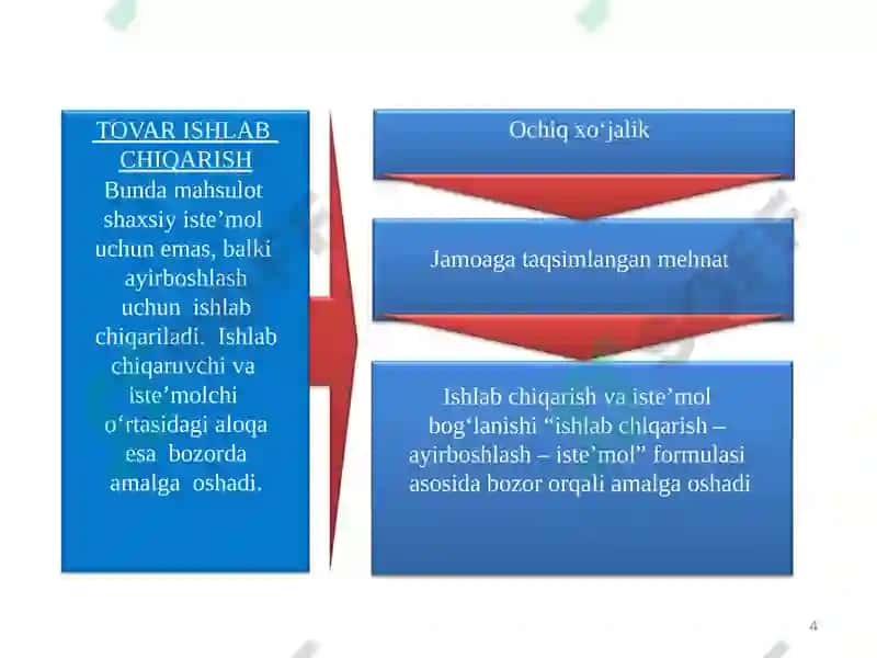 Pul munosabatlari rivojlanishi bozoriqtisodiyoti shakllanishi va amalqilishning asosidir 4