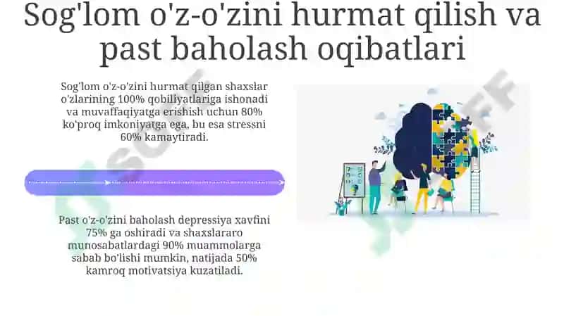 Psixologik o'sish - o'zini qadrlash va o'sish 4