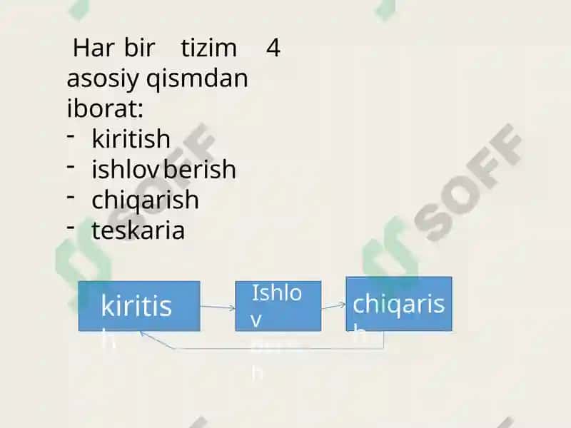 Amaliy axborot tizimlari haqida umumiy ma'lumotlar 4