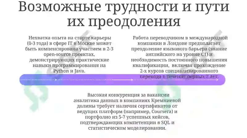 Моя будущая профессия 4