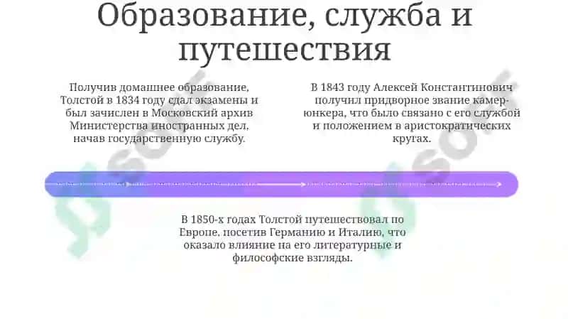 Жизнь и творчество русских писателей и поэтов“Алексей Константинович Толстой 4