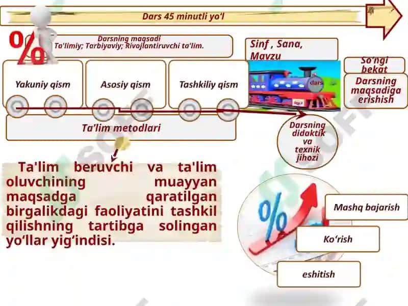 Interfaol metodlar 4