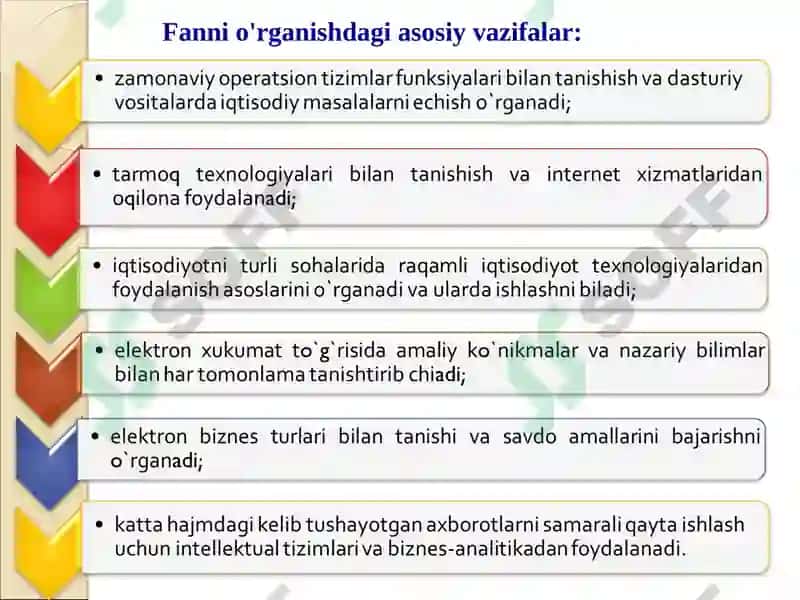 Iqtisodiyotda axborot-kommunikatsiya texnologiyalari va tizimlari 4