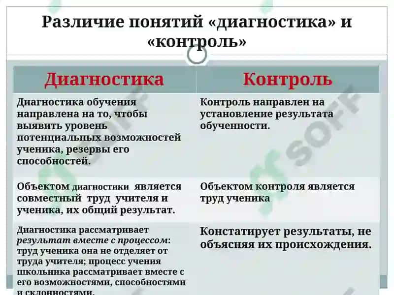 Диагностика обучености учащихся как дидактическая категория 4
