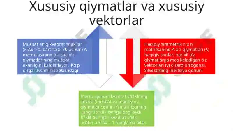 Musbat aniqlangan kvadratik fofmulalar inersiya qonuni 4