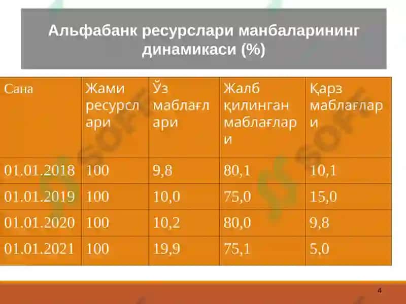 Тижорат банкларининг пассив опарациялари ва уларни бошқариш 4